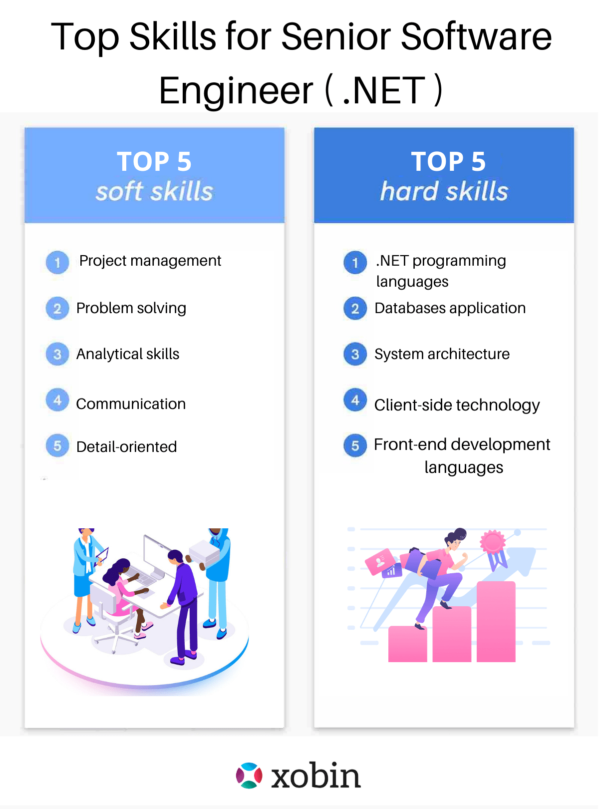 Top Senior Software Engineer Interview Questions (2022)