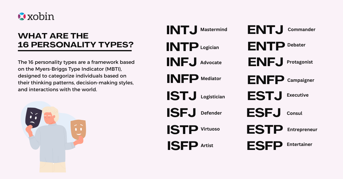 16 Personality Types and Their Workplace Influence