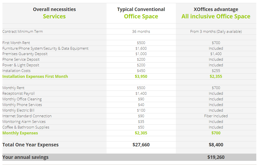 XOFFICE ADVANTAGE XOffices