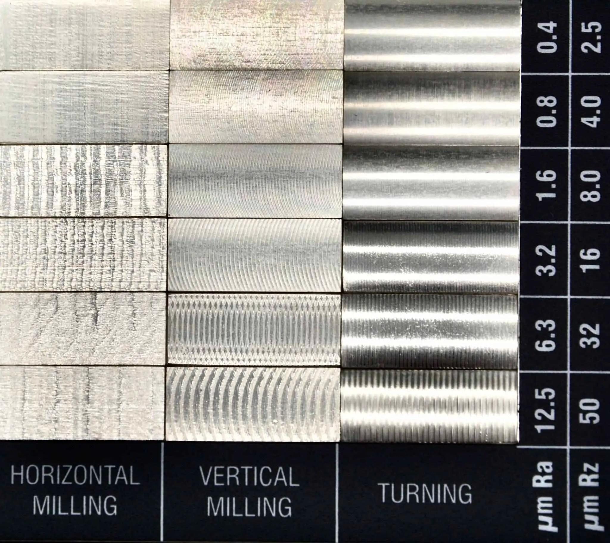 Selecting right surface roughness for CNC machining Xometry Europe