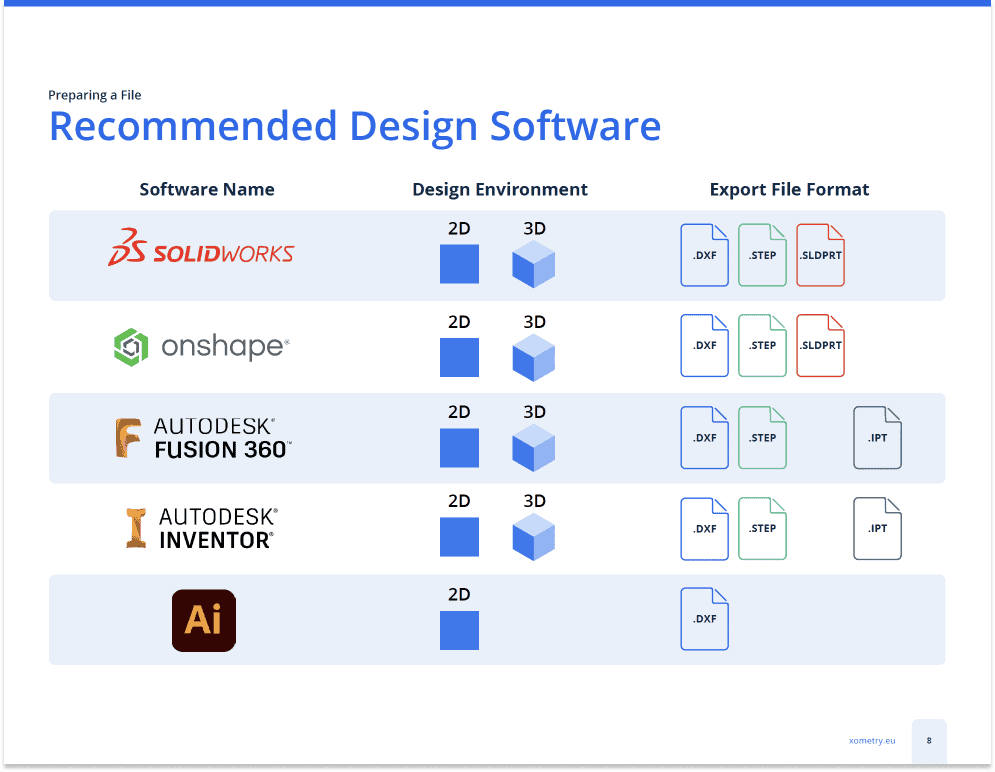 eBook Sheet Metal Cutting Design Guide Xometry Europe