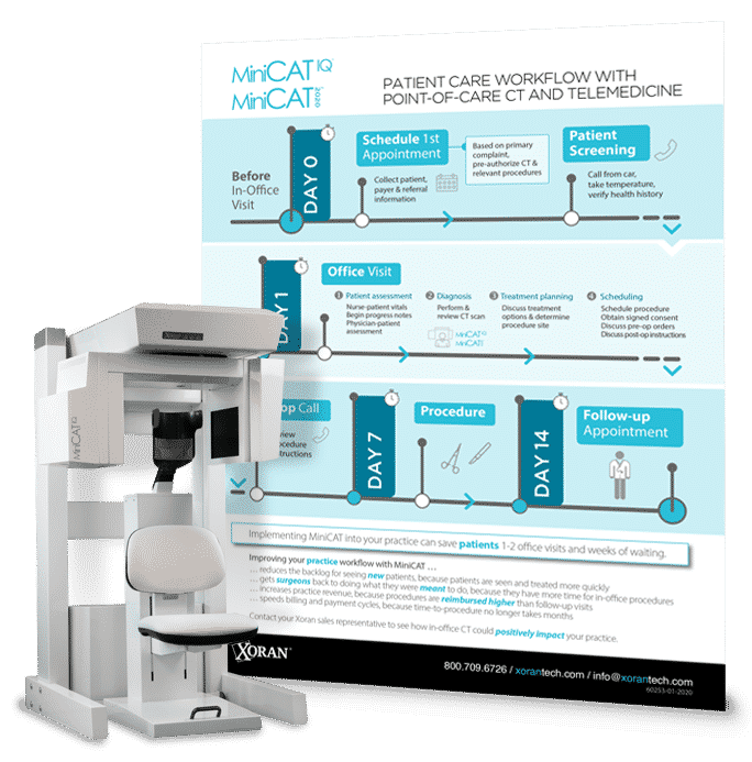 MiniCAT IQ HighResolution CT Imaging Solution Xoran Technologies