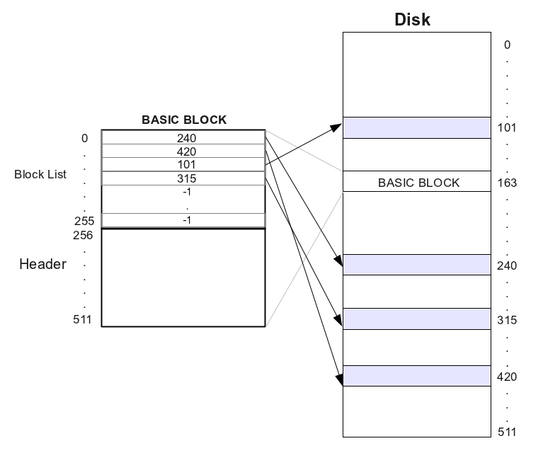 XFS // Documentation // eXperimental Operating System