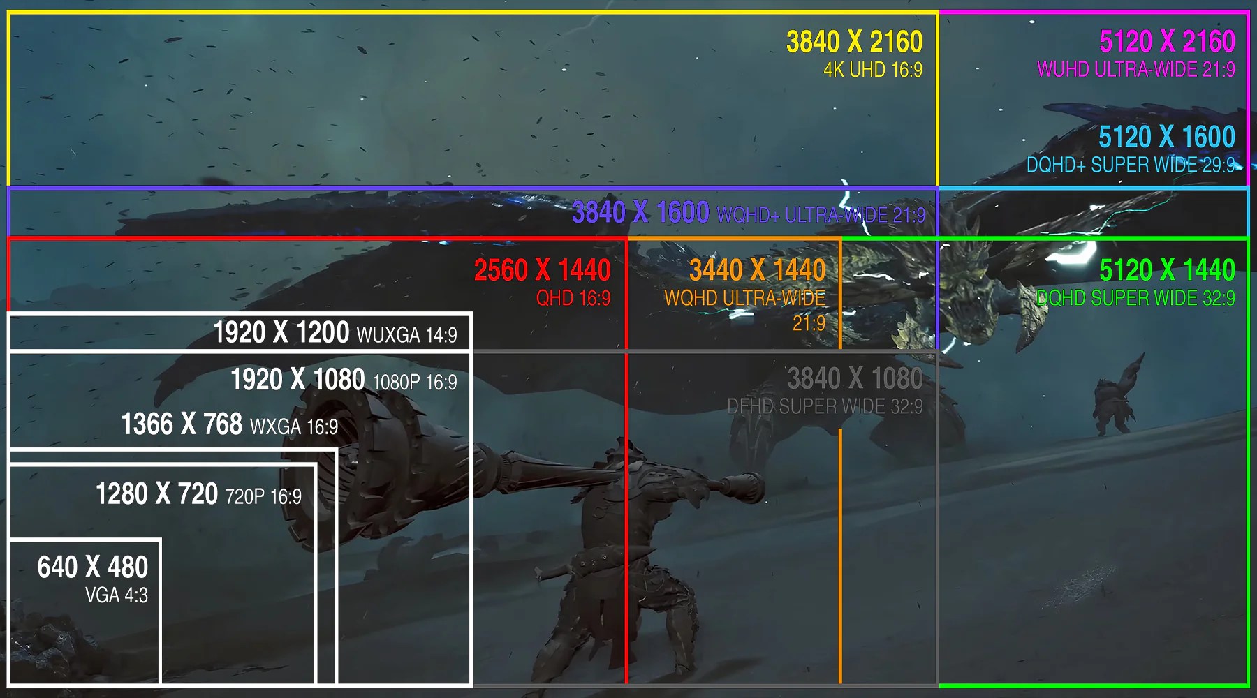 Types of Resolutions for Gaming 1080p, 1440p, 4K, & 8K
