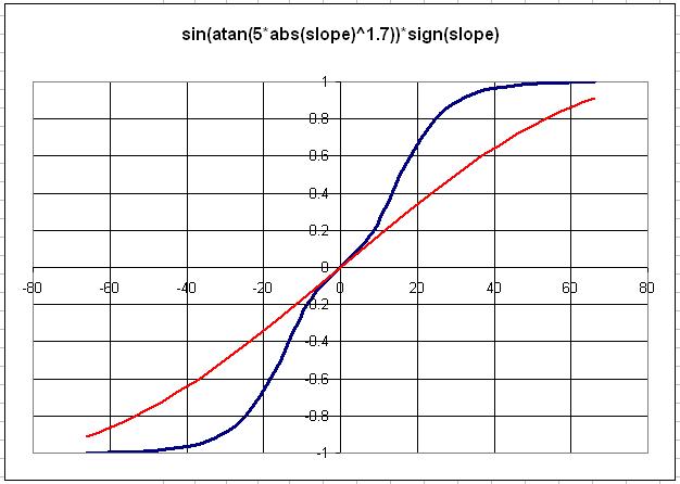 Efficient simulation of topographic lift in Microsoft Flight Simulator