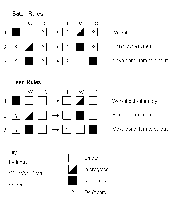 PushLine/PullLine XP123