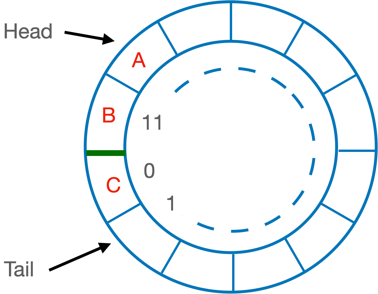Queues from Stacks Functional Data Types LaptrinhX / News