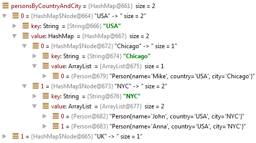 How to implement multi level stream grouping with Java 8