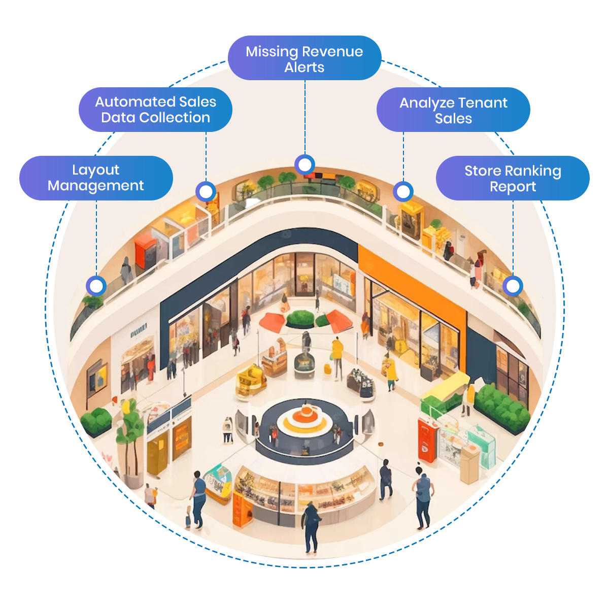 Contact US Xpandmall Tenant Management Solution for Malls