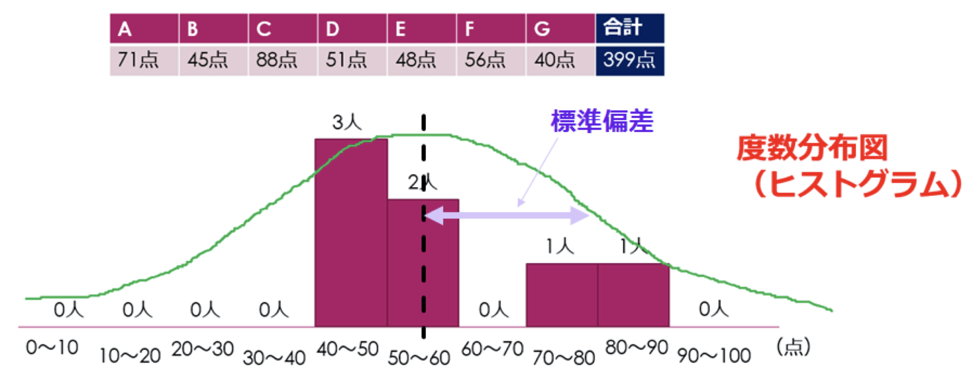 1から始める研究〜標準偏差と標準誤差の違い、イメージで理解しよう！～ ｜ XPERT