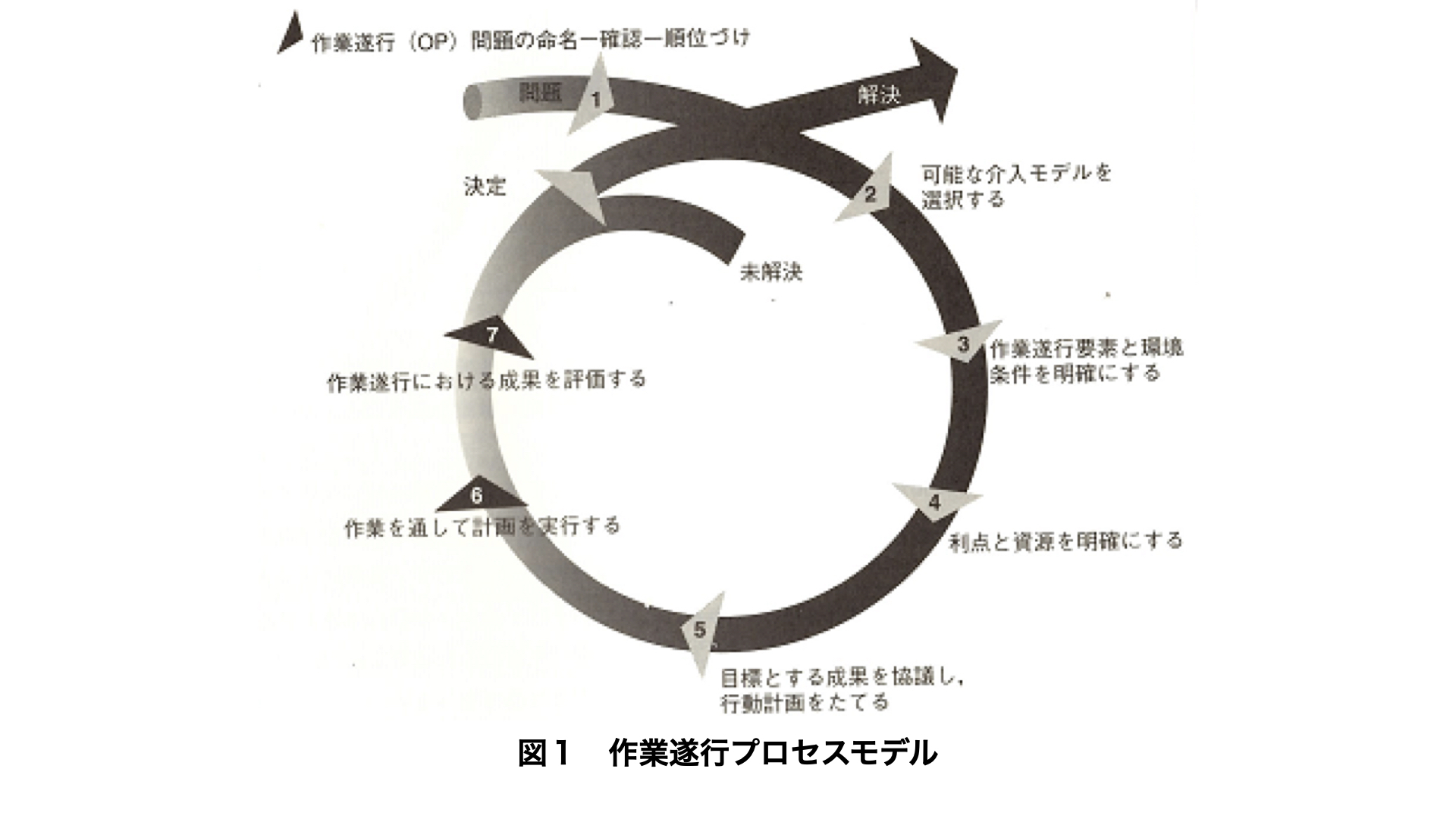 クライエント中心の作業療法の実践 ｜ XPERT