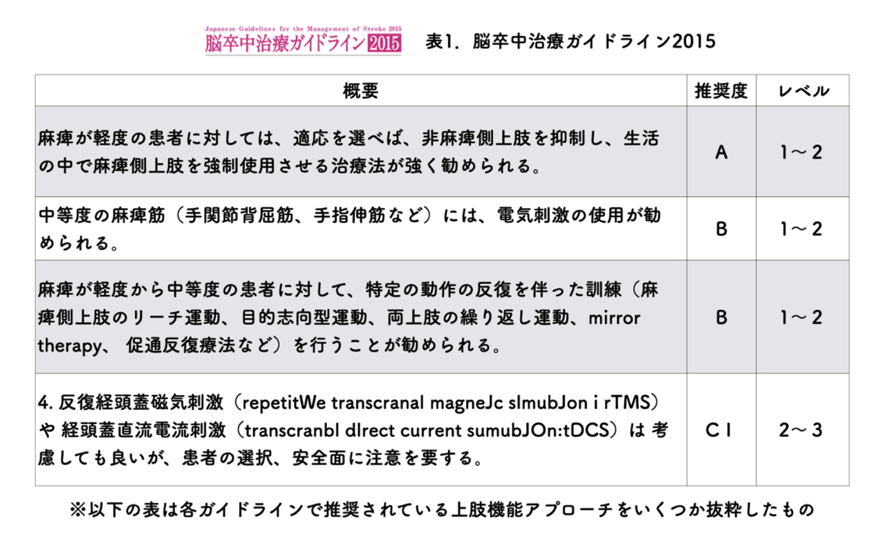 脳卒中後上肢麻痺に対するメンタルプラクティスのエビデンス（2） ｜ XPERT