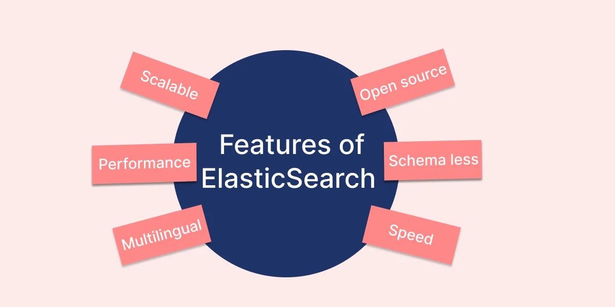 Why Elasticsearch is better than SQL? XpertSolvers