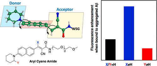 Le compositeur grec mikis theodorakis participe à une manifestation sur la place. Exploring The Effect Of Aliphatic Substituents On Aryl Cyano Amides On Enhancement Of Fluorescence Upon Binding To Amyloid B Aggregates Acs Chemical Neuroscience X Mol