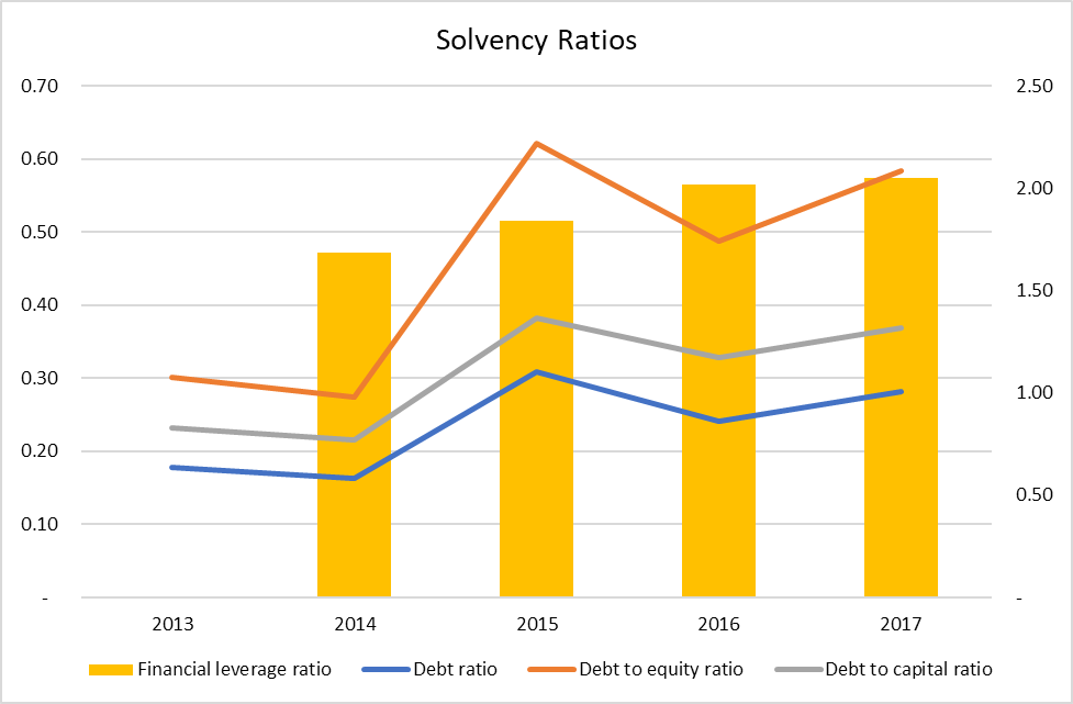 Total Debt To Equity Ratio Formula Debt Equity Ratio / Examples of