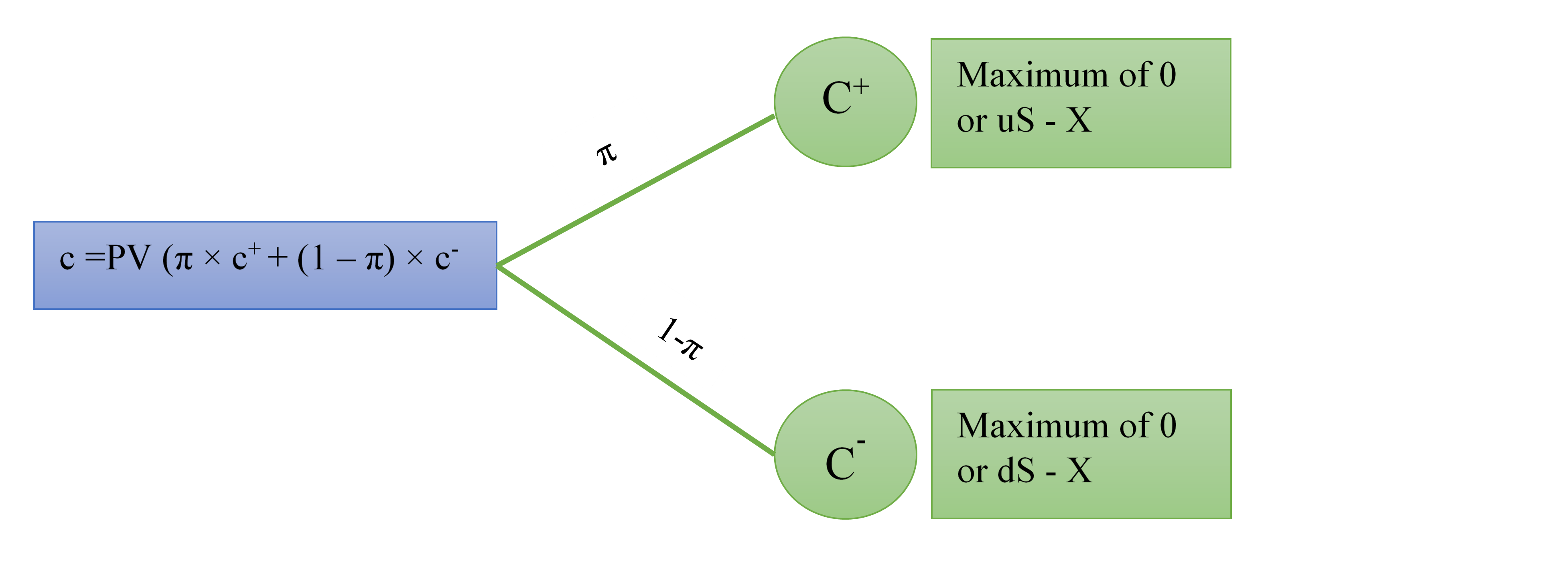 35 Option Payoff Diagram Calculator Wiring Diagram Database