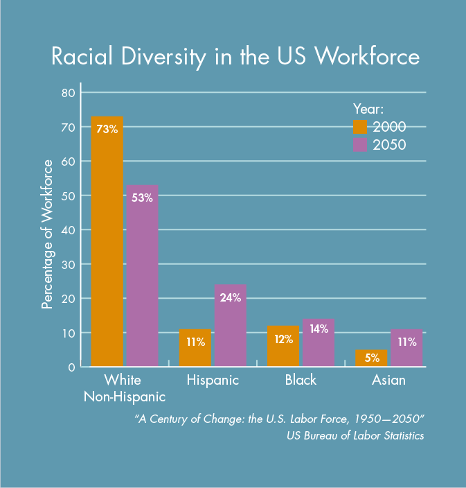 The Organization as a Machine An Outdated Concept XPLANE