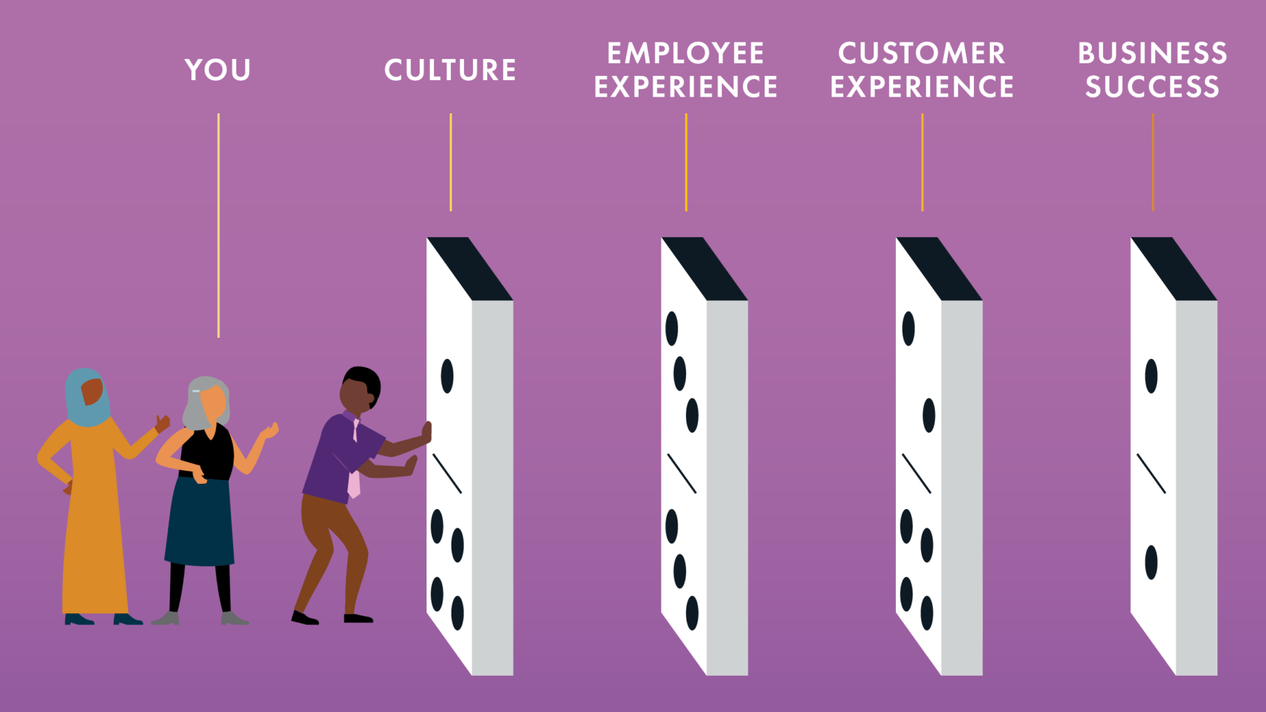Tips to Get Started on Your Company’s Culture Transformation XPLANE