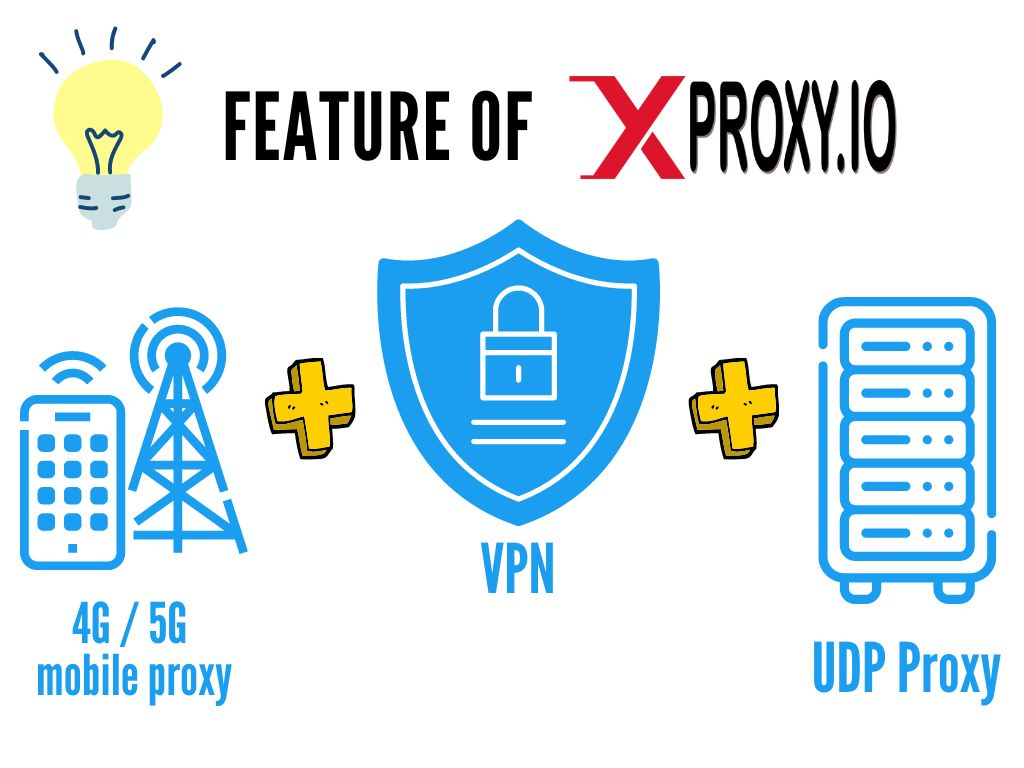 XProxy Make your own mobile proxies StepbyStep Guide to Building