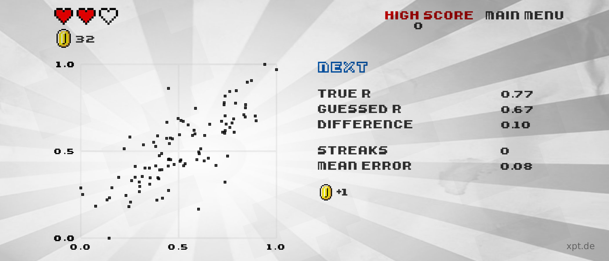 Guess the correlation xpt.de