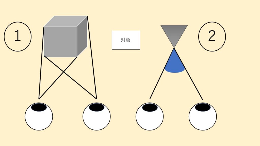 VRの仕組み360°の立体映像が見える2つの理由 XRHub