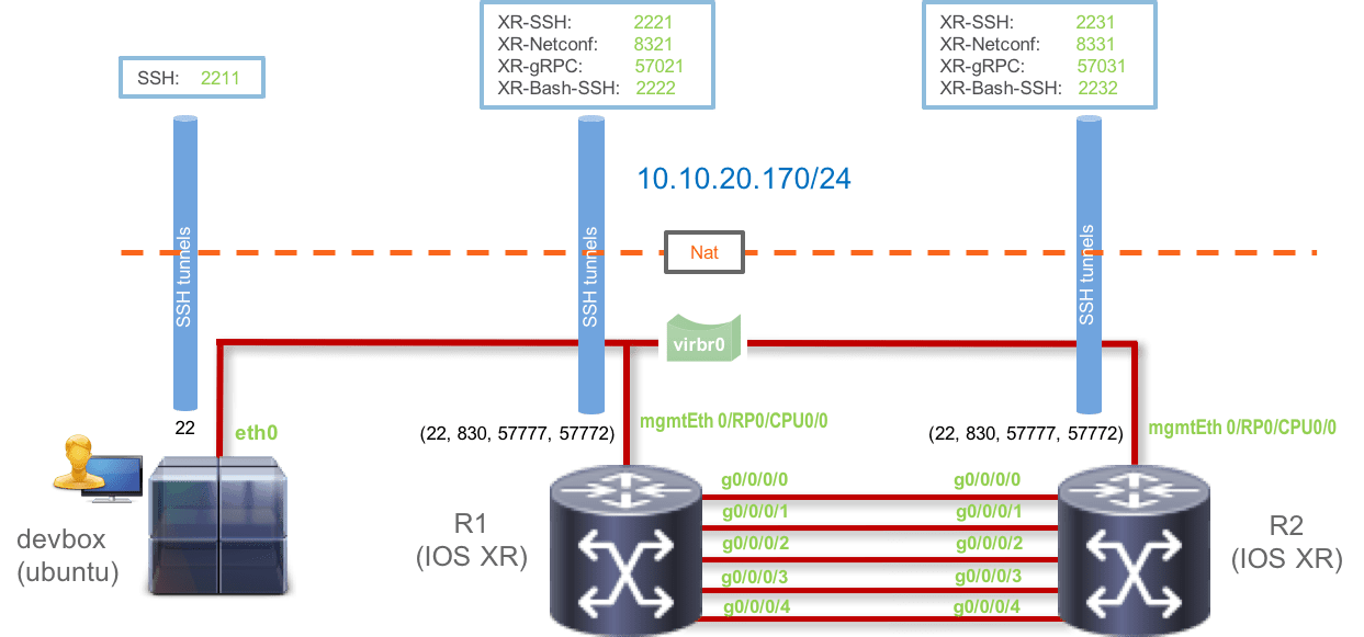Applicationhosting and PacketIO on IOSXR A Deep Dive IOS XR
