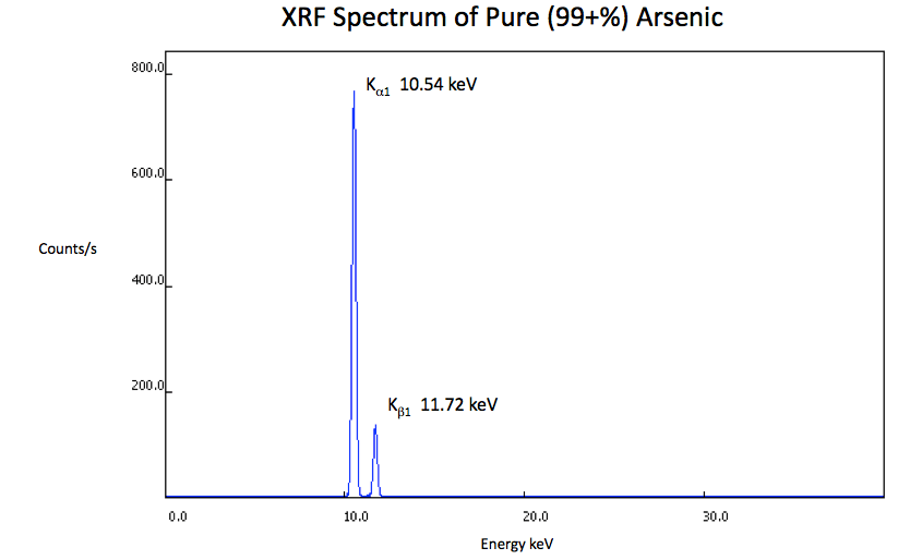 XRF Spectrum Arsenic