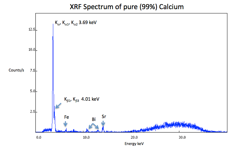 XRF Spectrum Calcium