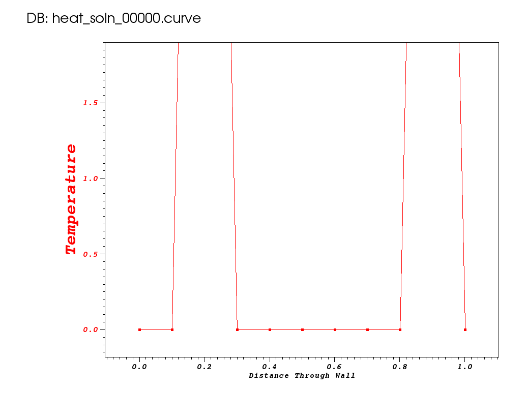Hand Coded 1D Heat Equation HandsOnLessons