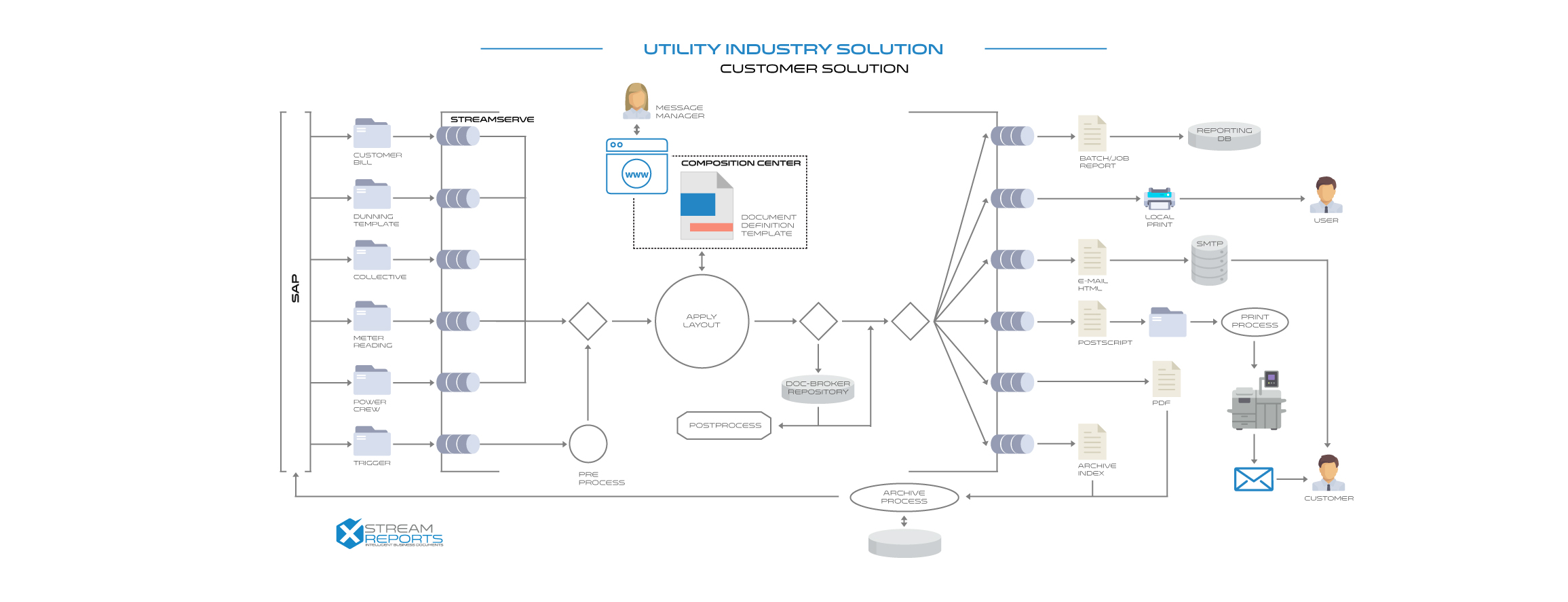 OpenText – XStreamReports®