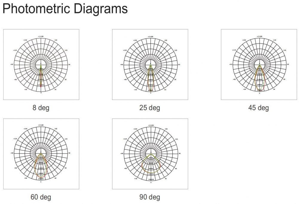 LED Stadium Lighting Fixture SFA Round Arena Light XSY Lighting