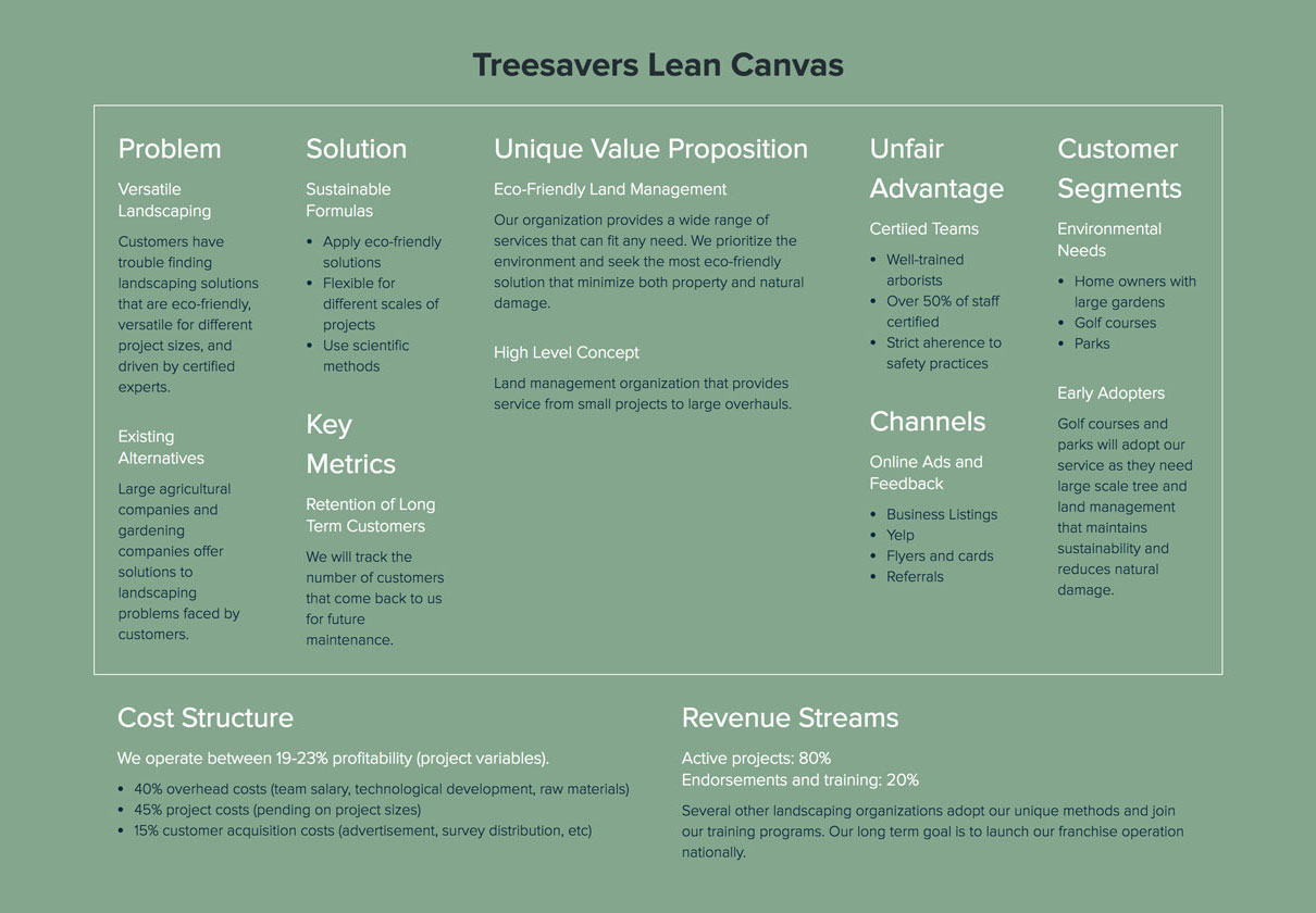 Lean Canvas Creator by Xtensio (It's free!)