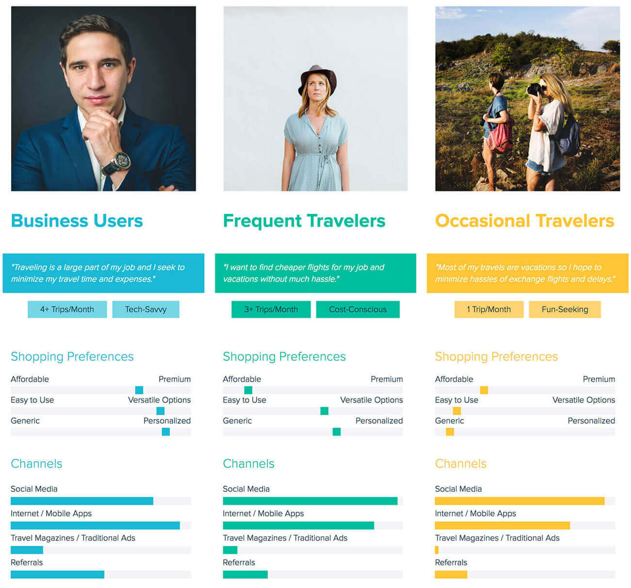 Segment Your Audience with User Personas Xtensio