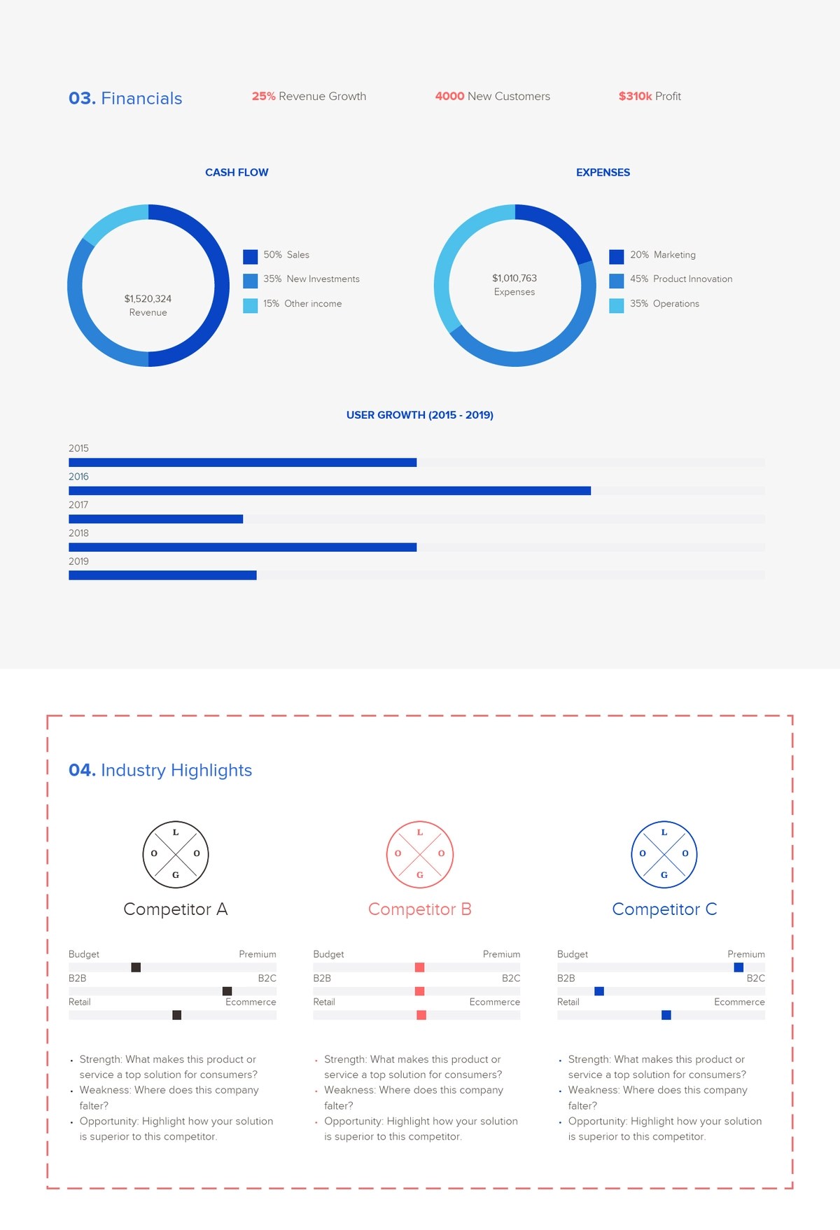 How To Write An Annual Report w/ Free Template and Examples