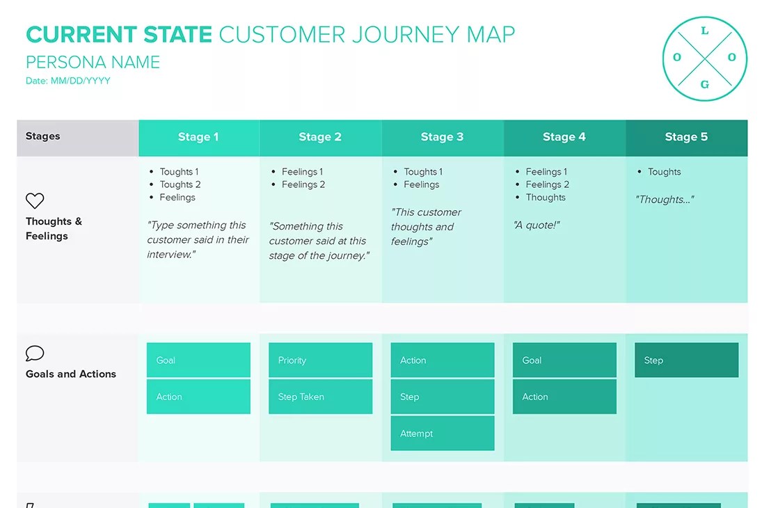 Current State Customer Journey Map Start Free 2023