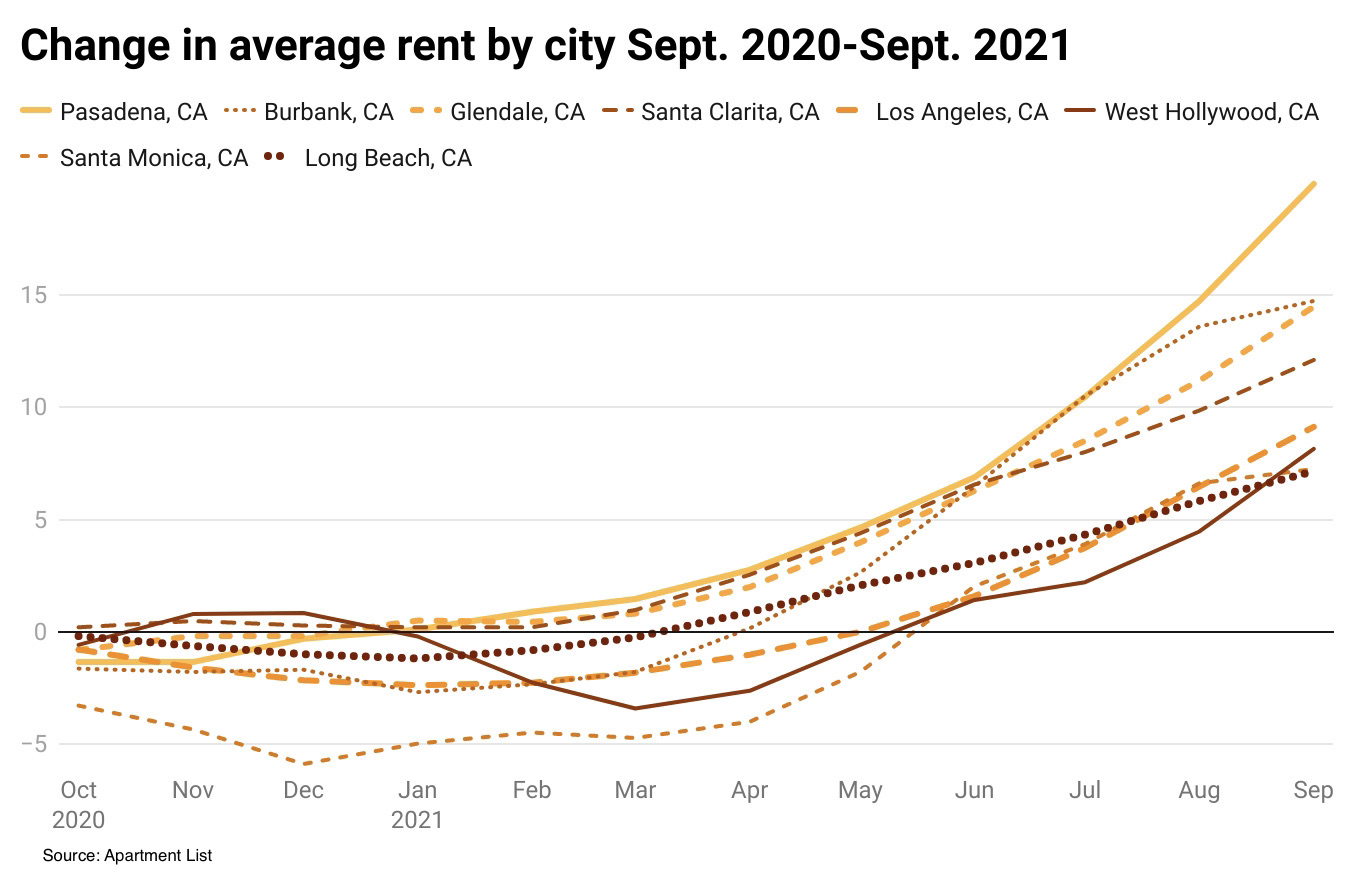 Where rents are rising the most Crosstown