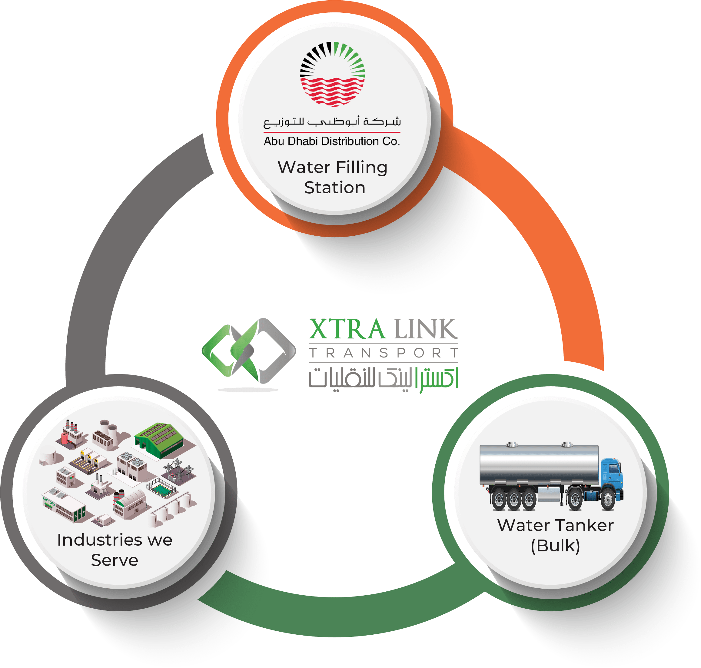 Quality Xtra Link Transport