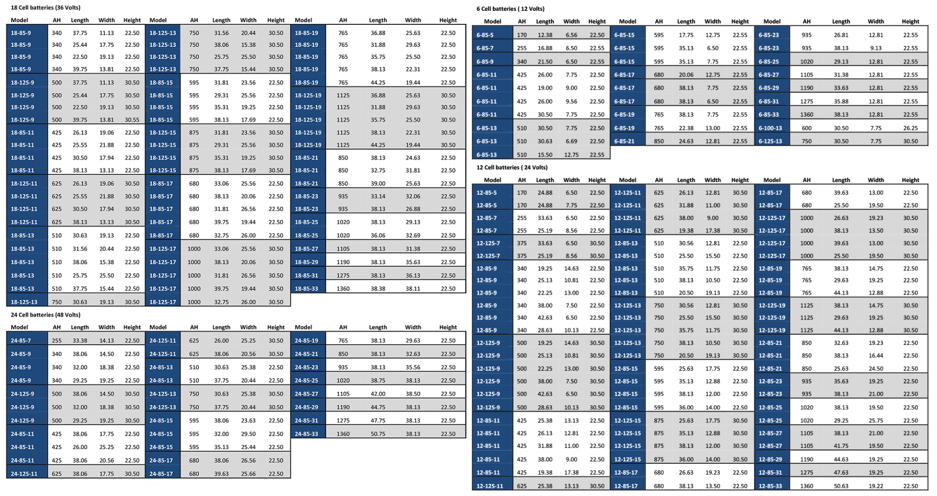 Battery Size Chart