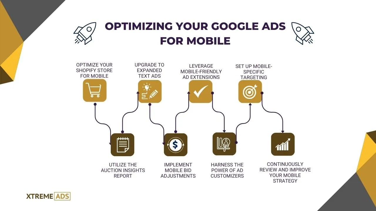 Importance of Mobile in Google Ads how to optimize Ads