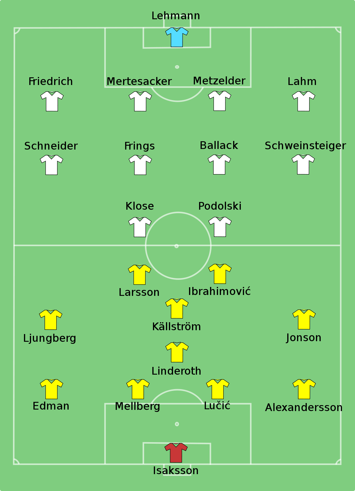 2010 FIFA World Cup Simple English Wikipedia, the free.