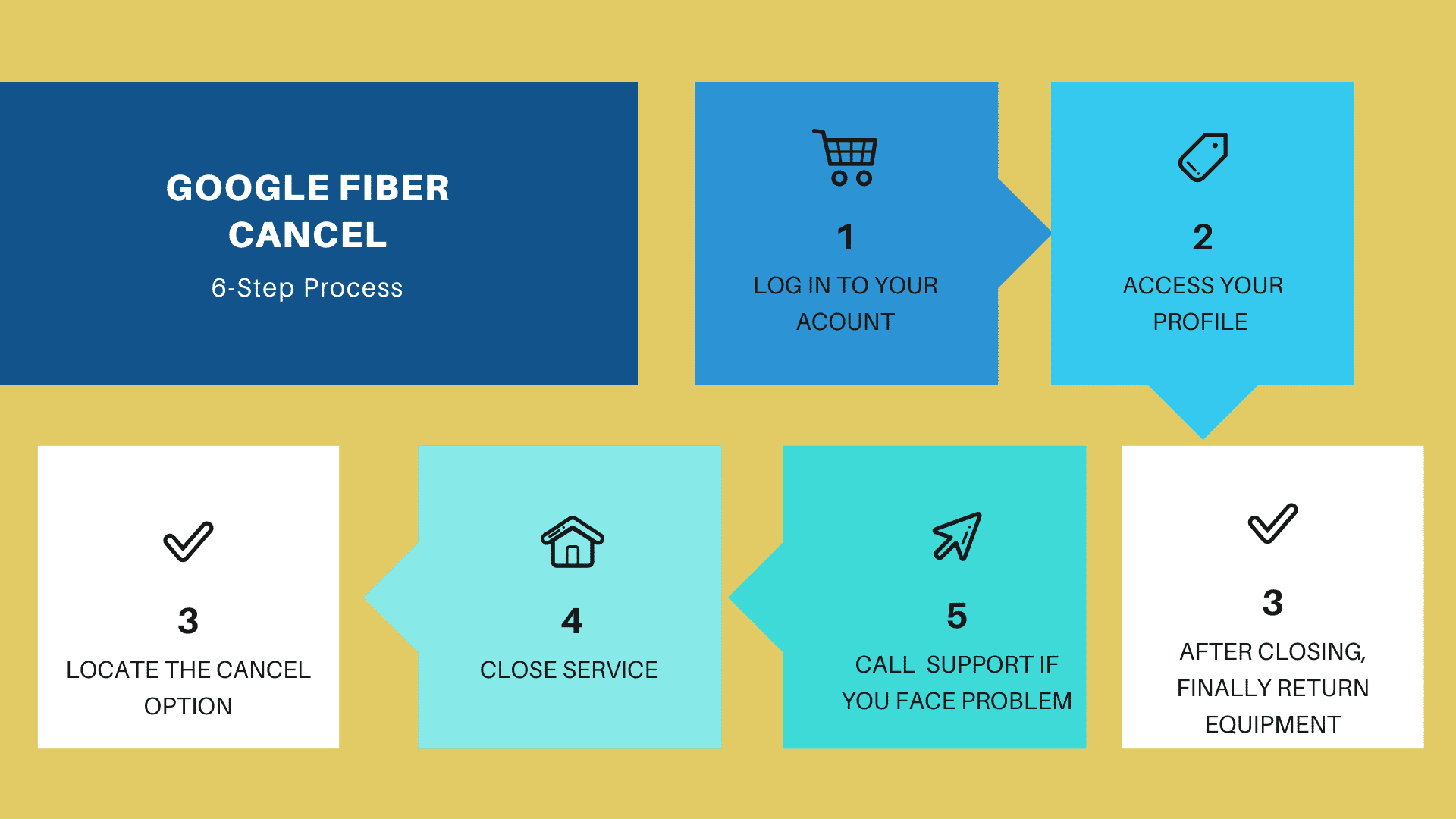 How To Cancel Google Fiber In 2023 Aoxus How To Cancel Google Fiber In 2023 Aoxus