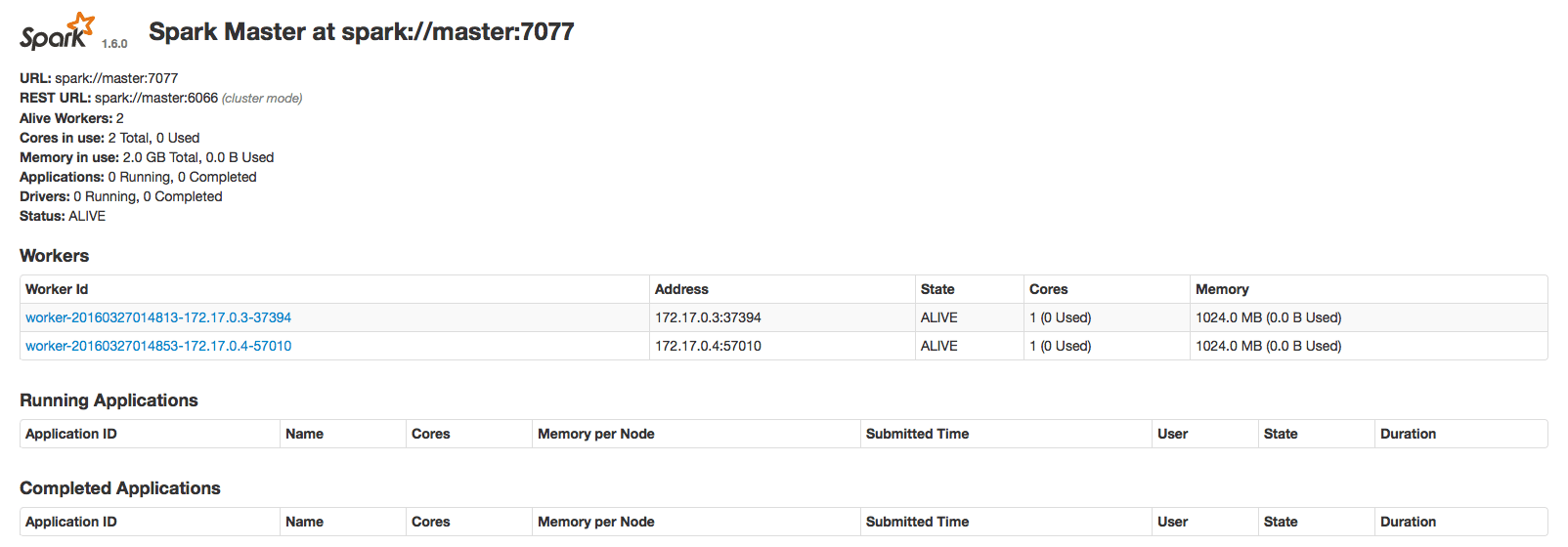 Running Apache Spark on YARN with Docker Ri Xu Online