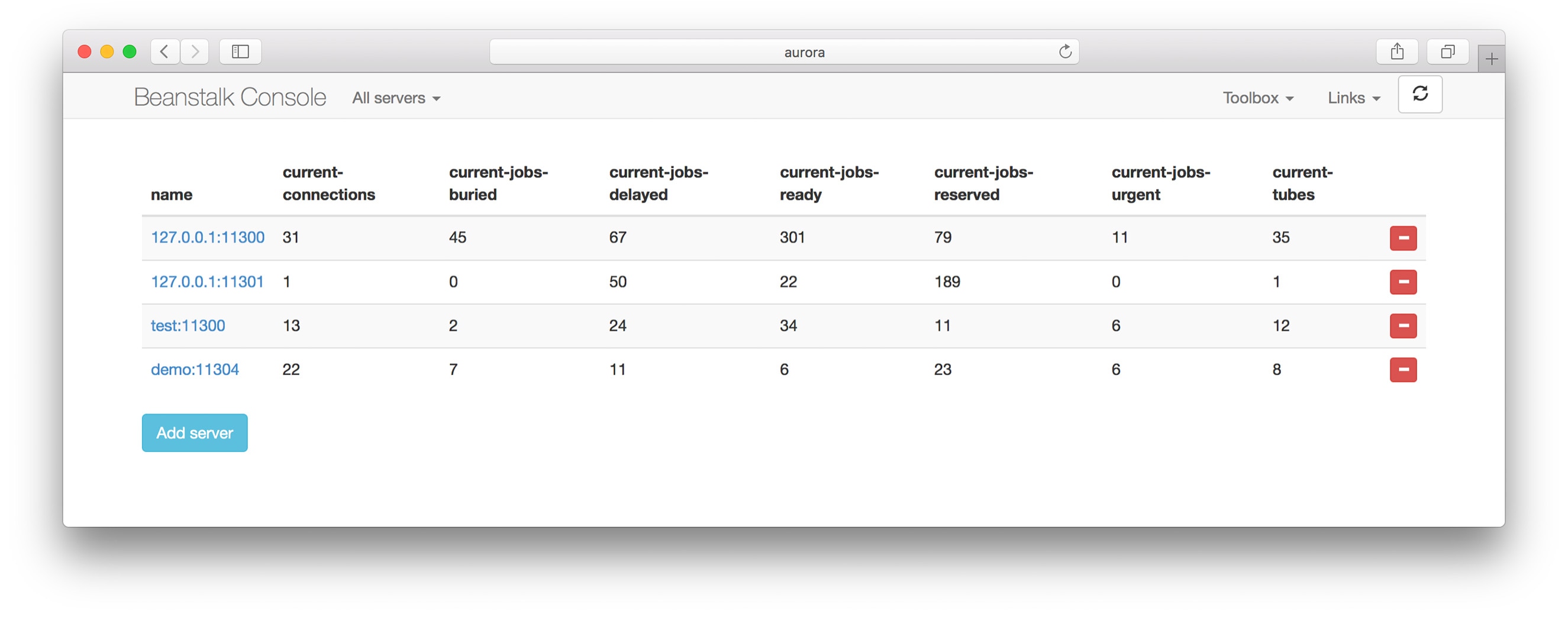 aurora Crossplatform Beanstalkd Queue Server Admin Console Ri Xu