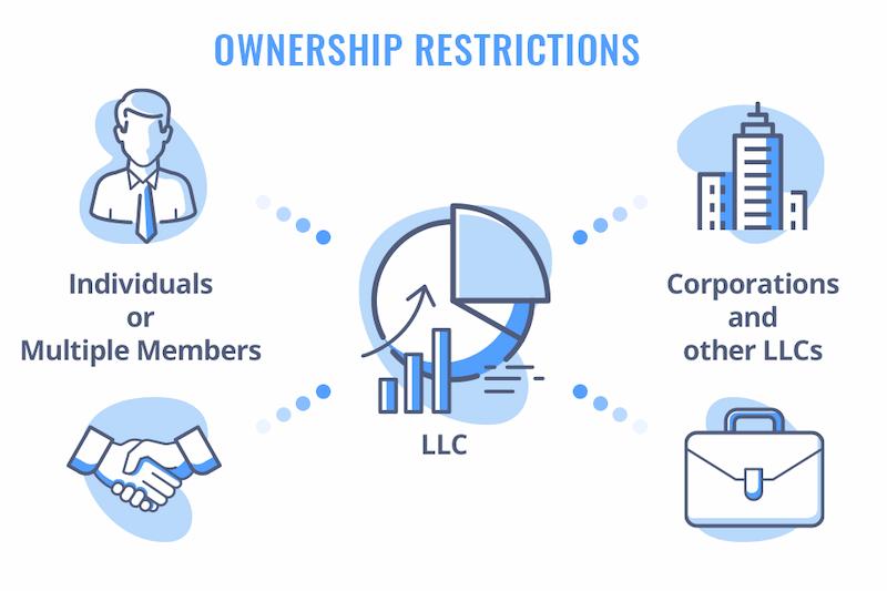 Top 14 llc company là gì in 2022 Blog Hồng
