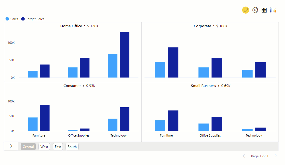 Advanced Trellis/ Small Multiples Key Features Power BI Custom Visual