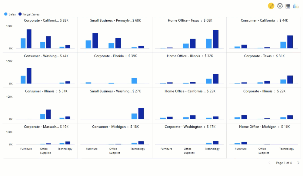 Advanced Trellis/ Small Multiples Key Features Power BI Custom Visual