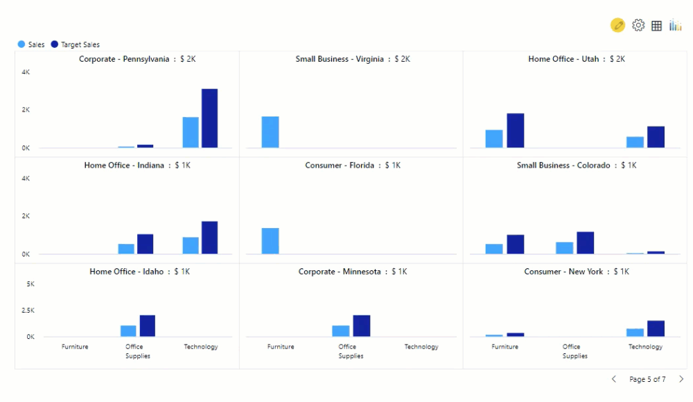 Advanced Trellis/ Small Multiples Key Features Power BI Custom Visual