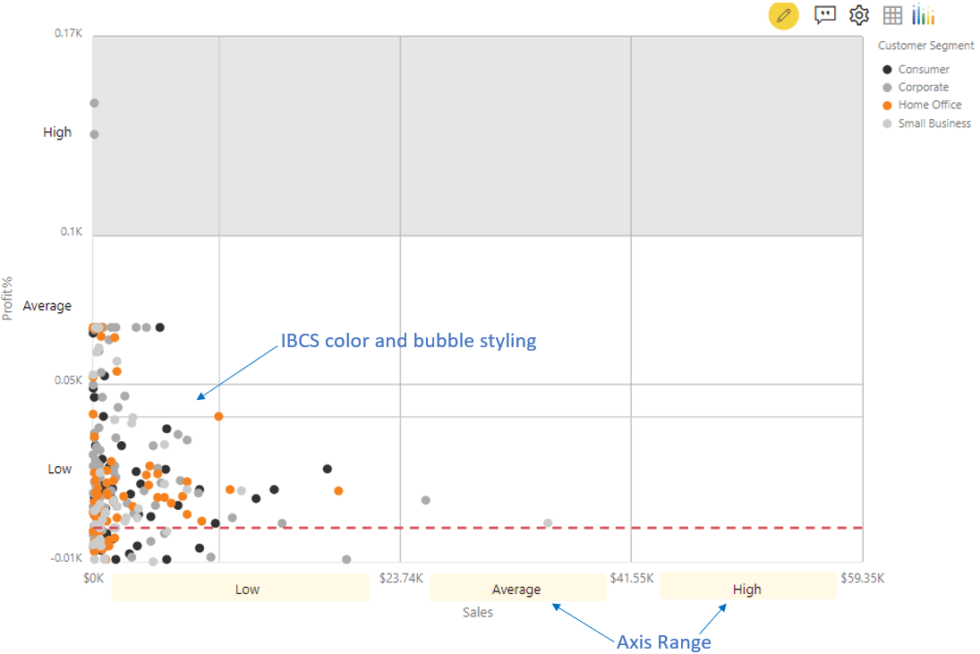 IBCS Scatter/Bubble Chart Power BI Visual Key Features xViz