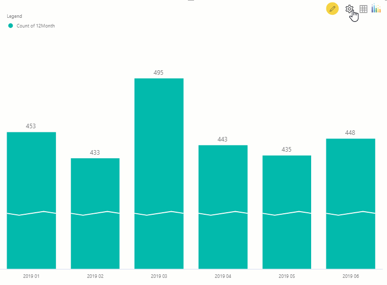 Multiple Axis Chart Power Bi Chart Examples