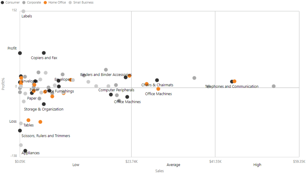 How To Use Microsoft Power Bi Scatter Chart Enjoysharepoint Vrogue
